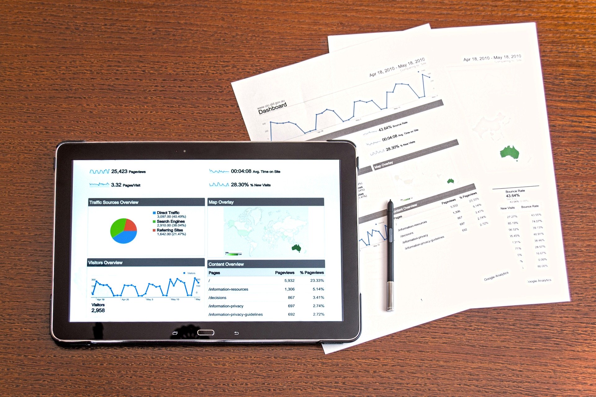 Spesialtilpassede dashboard til Google Analytics